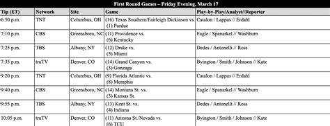 Tip times and announce teams set for NCAA tournament First Four and ...