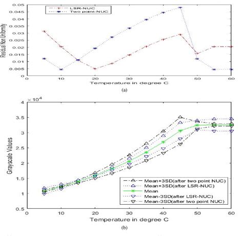 Figure 2 From Least Square Regression Based Non Uniformity Correction