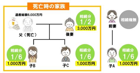 【相続専門司法書士が解説！】腹違いの兄弟（異母兄弟）の相続の注意点とは？ 福岡相続手続き相談センター