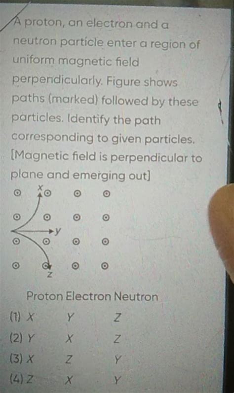 A Proton An Electron And A Neutron Particle Enter A Region Of Uniform Ma