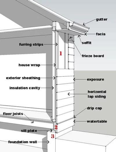 Traditional Home Construction Exterior Water Table Board Wood Trim