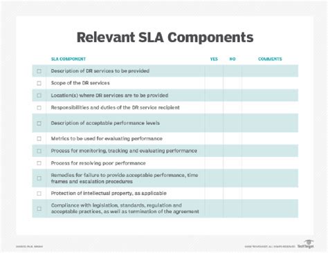 What Is A Service Level Agreement Sla Definition From Techtarget