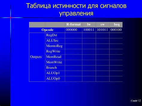 УУ однотактного процессора. Лекция 12 - презентация онлайн