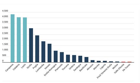 I Profughi Ucraini In Italia Sono Ecco Dove Andranno