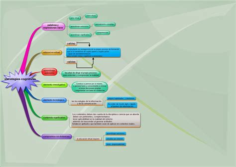 UNADM Mapa Conceptual Eje 3 Actividad 1 Erick Ivann Lopez Posadas