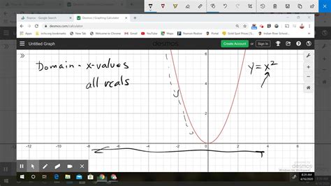 6 Domain And Range Of Quadratic Youtube