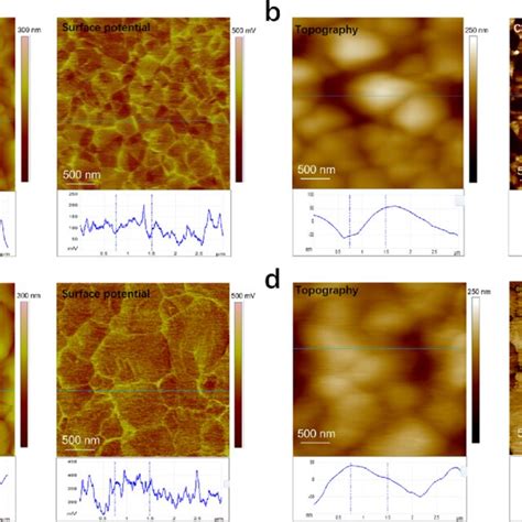 A Atomic Force Microscopy Afm Left And Kelvin Probe Force