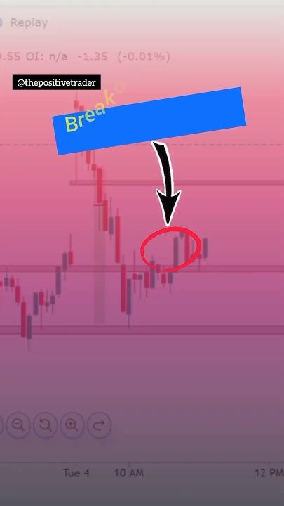 Nifty50 Morning Setup Nifty50 Option Trading Strategy Price