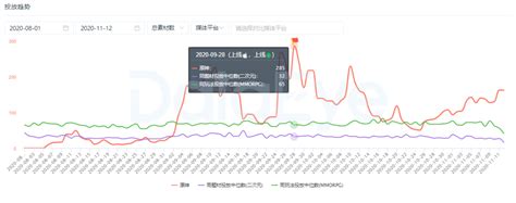 不“买量”，全球收入最高！《原神》营销复盘 知乎