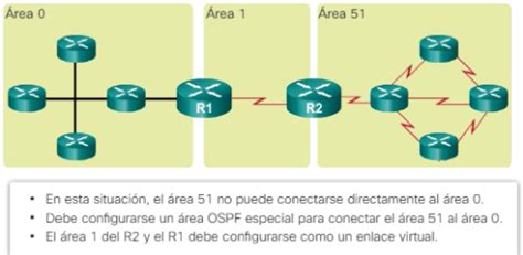 Ospf Proceso De Elecci N Del Dr Bdr Ccna Desde Cero