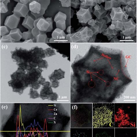 Electrochemical Performance Of Si Nc And Si H Nc Gc A Cv Curves For