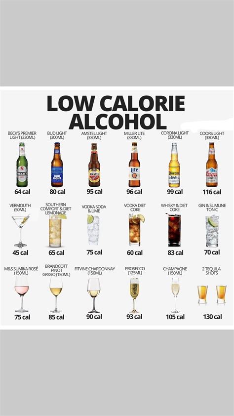 Low calorie alcohol – Artofit