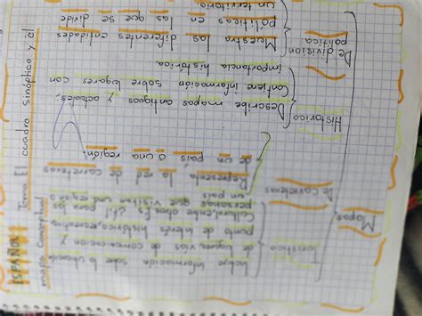 Solution Que Es El Cuadro Sin Ptico Y El Mapa Conceptual Studypool