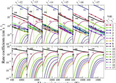 Elastic Collision Ec Blue Line Dissociative Recombination Dr