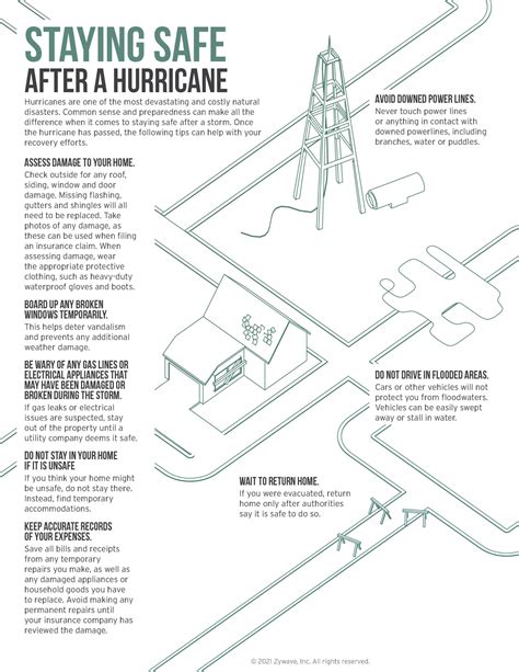 Staying Safe After A Hurricane