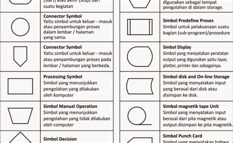 Aprizal Simbol Simbol Dasar Flowchart Theme Loader Porn Sex Picture