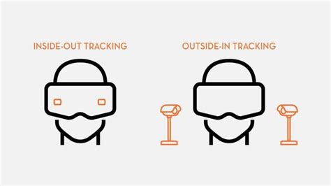 Vr定位技术outside In Vs Inside Out 外向内 Vs 内向外 追踪技术 知乎