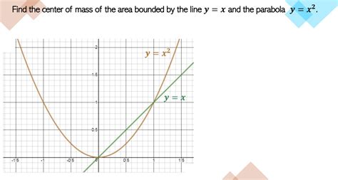 Solved Find The Center Of Mass Of The Area Bounded By The Line Y X And The Parabola Y X2