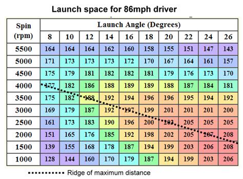 90 Mph Club Head Speed Distance - workerlasopa