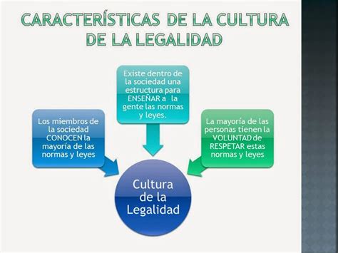 G Vel Zquez Cultura De La Legalidad