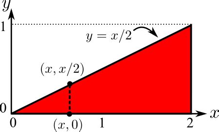 Double integral examples - Math Insight