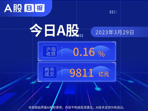 A股日报 3月29日沪指收跌016，两市成交额达9811亿元凤凰网视频凤凰网