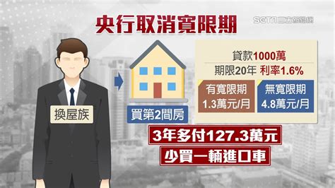 央行打炒房第4波來了！豪宅、第3戶貸款成數最高4成 購地貸款降到5成｜央行利率連7凍 重貼現率1125史上最低｜房地產新聞｜三立inews