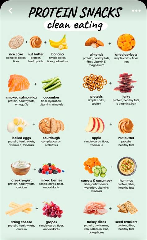 Pin By Shell Parris On Food Healthy Snacks Healthy Recipes Healthy