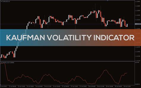 Kaufman Volatility Indicator For Mt4 Download Free Indicatorspot