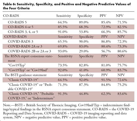 Comparison Of Chest Ct Grading Systems In Covid Pneumonia