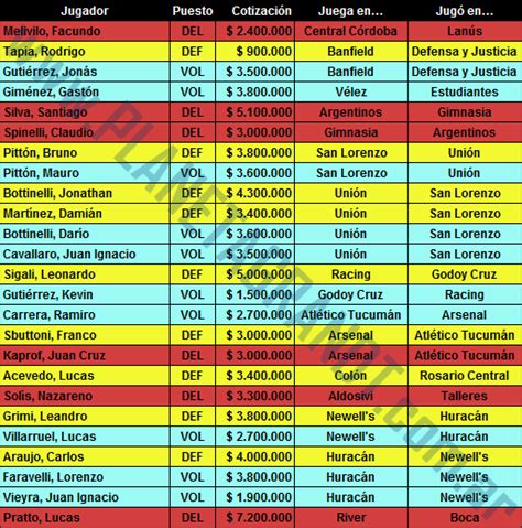 Ley Del Ex Fecha Superliga Planeta Gran Dt