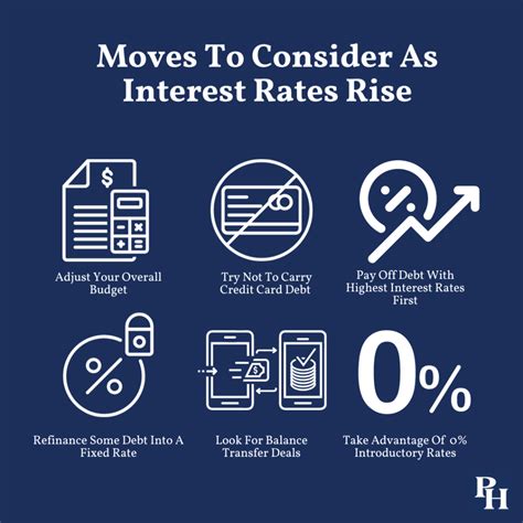 Living With Higher Interest Rates Palisades Hudson Financial Group