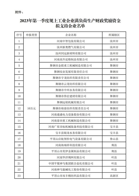 关于2023年第一季度规上工业企业满负荷生产财政奖励资金拟支持企业的公示