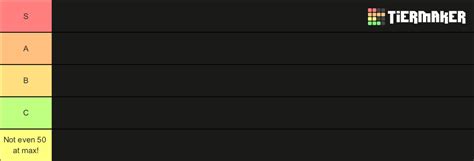 Ranking My Astd Units Tier List Community Rankings Tiermaker