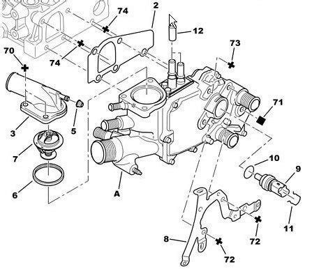 Coolant Temperature Sensor Peugeot Forums