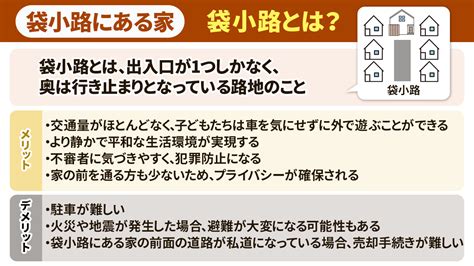 袋小路とは？売却価格への影響や袋小路にある家の売却方法を解説川越市の不動産会社century21 川越不動産