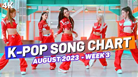 TOP 100 K POP SONG CHART AUGUST 2023 WEEK 3 YouTube