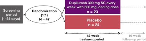 Efficacy Of Dupilumab In A Phase Randomized Trial Of Adults With