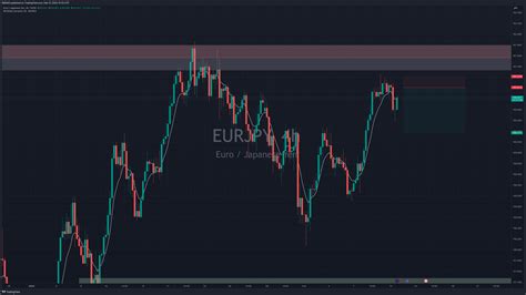 Fx Eurjpy Chart Image By Smdag Tradingview