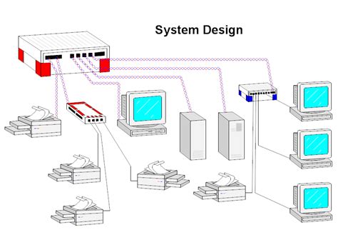 Network System Design