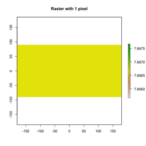 The Relationship Between Raster Resolution Spatial Extent Number Of