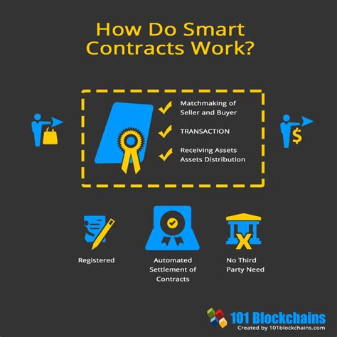 Smart Contracts The Ultimate Guide For The Beginners