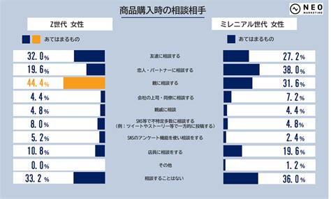 【マーケティング担当者必見】今話題のz世代。ミレニアル世代との比較で見えてきた彼らのリアルとは？ Advertimes（アドタイ） By