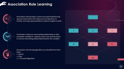 Core Concepts Of Unsupervised Machine Learning Training Ppt PPT Sample