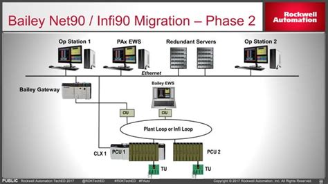 Migration Tools To Convert Your Legacy Dcs