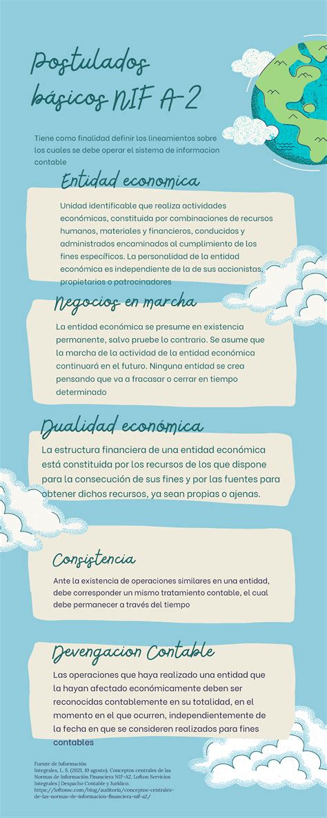 Postulados básicos NIF A-2 - Postulados básicos NIF A- Unidad