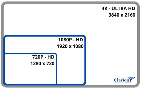 Ip Camera Resolution Chart