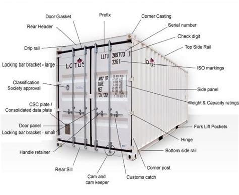 Construction Details Of Shipping Containers Asogrid