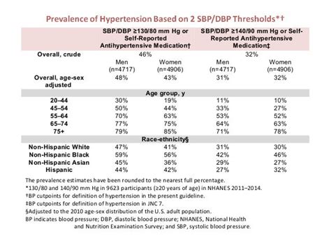 2017 Blood Pressure Guidelines Chart For Seniors Tigerplm