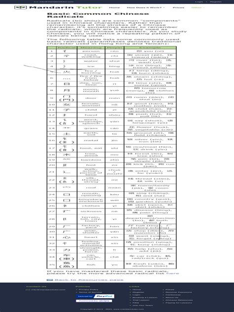 Basic Common Chinese Radicals Pdf Languages Of China Languages Of